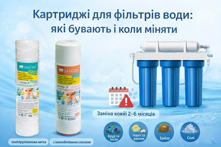 Картриджи для фильтров воды: какие бывают и когда менять